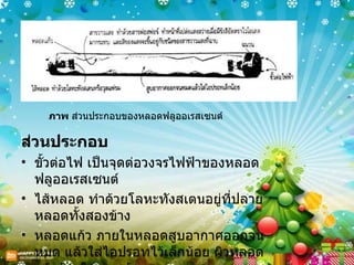 ภาพ  ส่วนประกอบของหลอดฟลูออเรสเซนต์ ส่วนประกอบ ขั้วต่อไฟ เป็นจุดต่อวงจรไฟฟ้าของหลอดฟลูออเรสเซนต์ ไส้หลอด ทำด้วยโลหะทังสเตนอยู่ที่ปลายหลอดทั้งสองข้าง หลอดแก้ว ภายในหลอดสูบอากาศออกจนหมด แล้วใส่ไอปรอทไว้เล็กน้อย ผิวหลอดแก้วด้านใน ฉาบด้วยสารวาวแสง  ( fluorescent coating )  ชนิดต่างๆซึ่งจะให้สีต่างๆกันออกไป 