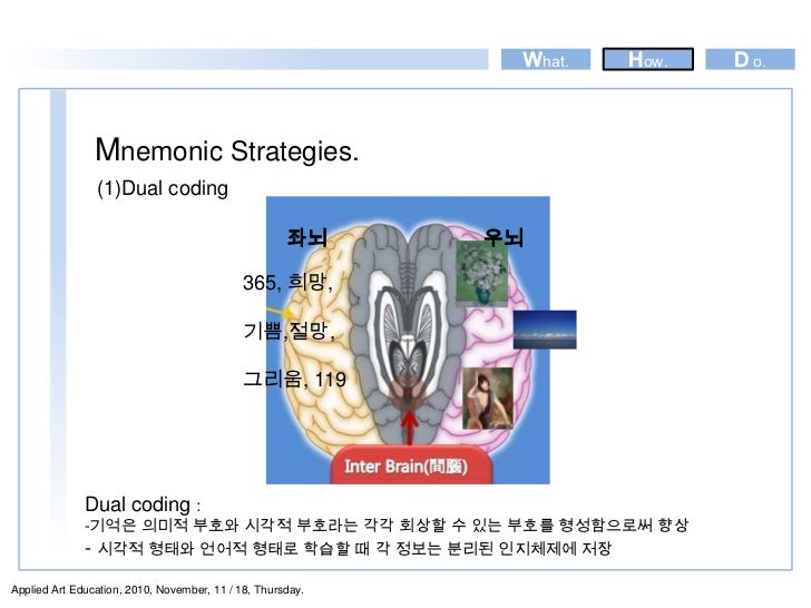 mnemonic strategies