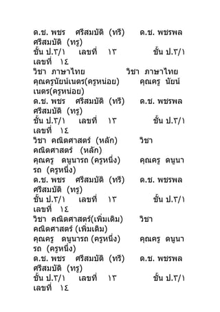 ด.ช. พชร ศรีสมบัติ (ทรี)       ด.ช. พชรพล
ศรีสมบัติ (ทรู)
ชั้น ป.٣/١    เลขที่ ١٣             ชั้น ป.٣/١
เลขที่ ١٤
วิชา ภาษาไทย               วิชา ภาษาไทย
คุณครูนัยน์เนตร(ครูหน่อย)      คุณครู นัยน์
เนตร(ครูหน่อย)
ด.ช. พชร ศรีสมบัติ (ทรี)       ด.ช. พชรพล
ศรีสมบัติ (ทรู)
ชั้น ป.٣/١    เลขที่ ١٣             ชั้น ป.٣/١
เลขที่ ١٤
วิชา คณิตศาสตร์ (หลัก)         วิชา
คณิตศาสตร์ (หลัก)
คุณครู ดนูนารถ (ครูหนึ่ง)      คุณครู ดนูนา
รถ (ครูหนึ่ง)
ด.ช. พชร ศรีสมบัติ (ทรี)       ด.ช. พชรพล
ศรีสมบัติ (ทรู)
ชั้น ป.٣/١    เลขที่ ١٣             ชั้น ป.٣/١
เลขที่ ١٤
วิชา คณิตศาสตร์(เพิ่มเติม)     วิชา
คณิตศาสตร์ (เพิ่มเติม)
คุณครู ดนูนารถ (ครูหนึ่ง)      คุณครู ดนูนา
รถ (ครูหนึ่ง)
ด.ช. พชร ศรีสมบัติ (ทรี)       ด.ช. พชรพล
ศรีสมบัติ (ทรู)
ชั้น ป.٣/١    เลขที่ ١٣             ชั้น ป.٣/١
เลขที่ ١٤
 