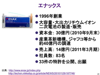 エナックス
                             1996年創業
                             大容量・大出力リチウムイオン
                              二次電池の製造・販売
                             資本金： 30億円（2010年9月末）
                             産業革新機構、ジャフコ等から
                              約40億円の調達
                             売上高： 14億円（2011年3月期）
                             社員数： 83名
                             33件の特許を公開、出願
出典： http://www.enax.jp/index.php
    http://techon.nikkeibp.co.jp/article/NEWS/20101129/187746/   20
 