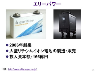エリーパワー




    2006年創業
    大型リチウムイオン電池の製造・販売
    投入資本額：166億円

出典： http://www.eliiypower.co.jp/     21
 