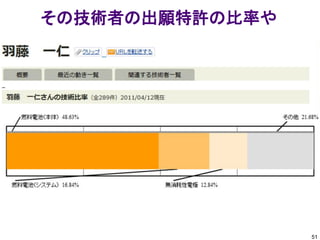 その技術者の出願特許の比率や




                 51
 