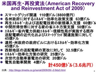 米国再生・再投資法（American Recovery
  and Reinvestment Act of 2009）
   スマートグリッド関連 110億ドル（8800億円）
   各州政府に対するｴﾈﾙｷﾞｰ効率化政策支援 63億ドル
   再生ｴﾈﾙｷﾞｰおよび送配電技術の新規導入支援 60億ﾄﾞﾙ
   中間所得世帯に対する家の省エネ方策支援 50億ドル
   ｴﾈﾙｷﾞｰ省内電力供給ｴﾈﾙｷﾞｰ信頼性局が実施する既存
    送配電網の近代化およびｽﾏｰﾄｸﾞﾘｯﾄﾞ関連施策に対して
    45億ドル
   連邦・州政府の政府ビルにおけるｴﾈﾙｷﾞｰ効率化方策
    45億ドル
   西部地区の送配電網の更改に対して 32.5億ドル
   ｴﾈﾙｷﾞｰ効率化方策の研究 25億ドル
   次世代自動車蓄電池の研究 20億ドル
   電気自動車開発 4億ドル
                                          計450億ﾄﾞﾙ（3.6兆円）
出典： http://blogs.itmedia.co.jp/serial/2009/09/--2-9da3.html   6
 