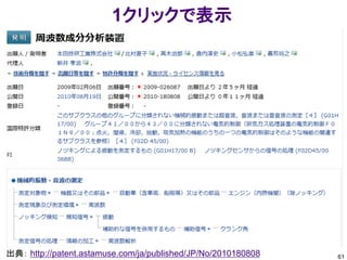 1クリックで表示




出典： http://patent.astamuse.com/ja/published/JP/No/2010180808   61
 