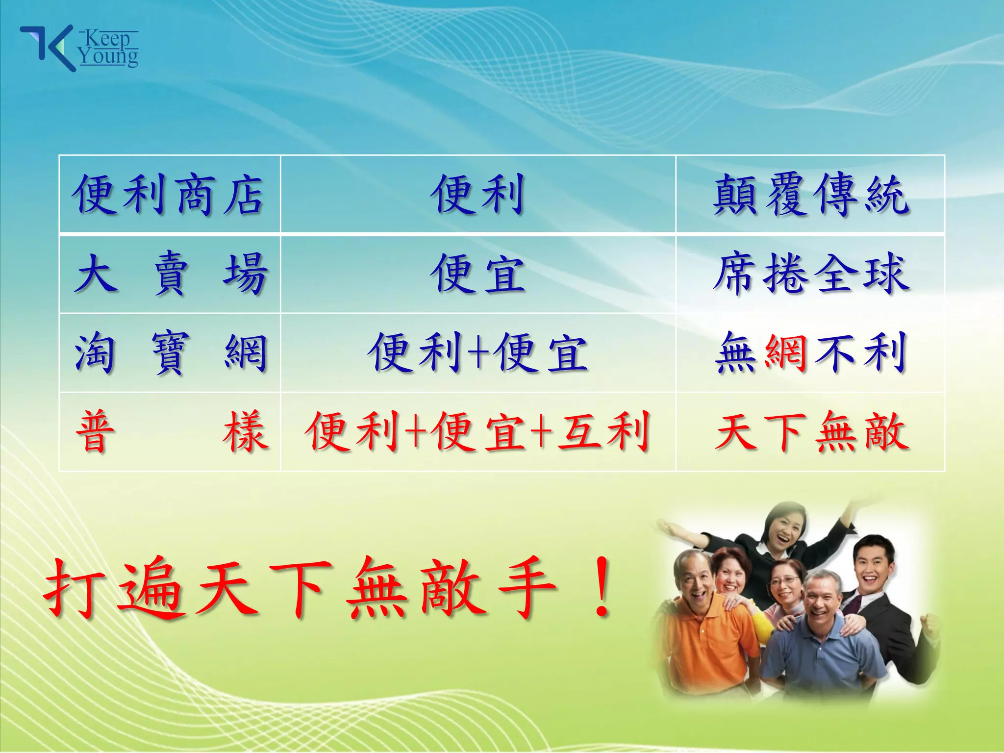 便利商店        便利            顛覆傳統
    大 賣 場       便宜            席捲全球
    淘 寶 網      便利+便宜          無網不利
    普       樣 便利+便宜+互利        天下無敵


  打遍天下無敵手！
2011/3/28                14
 