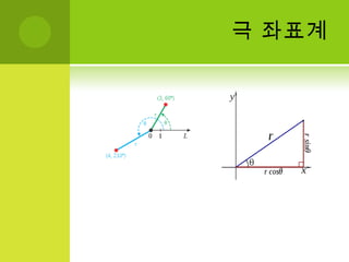극 좌표계
