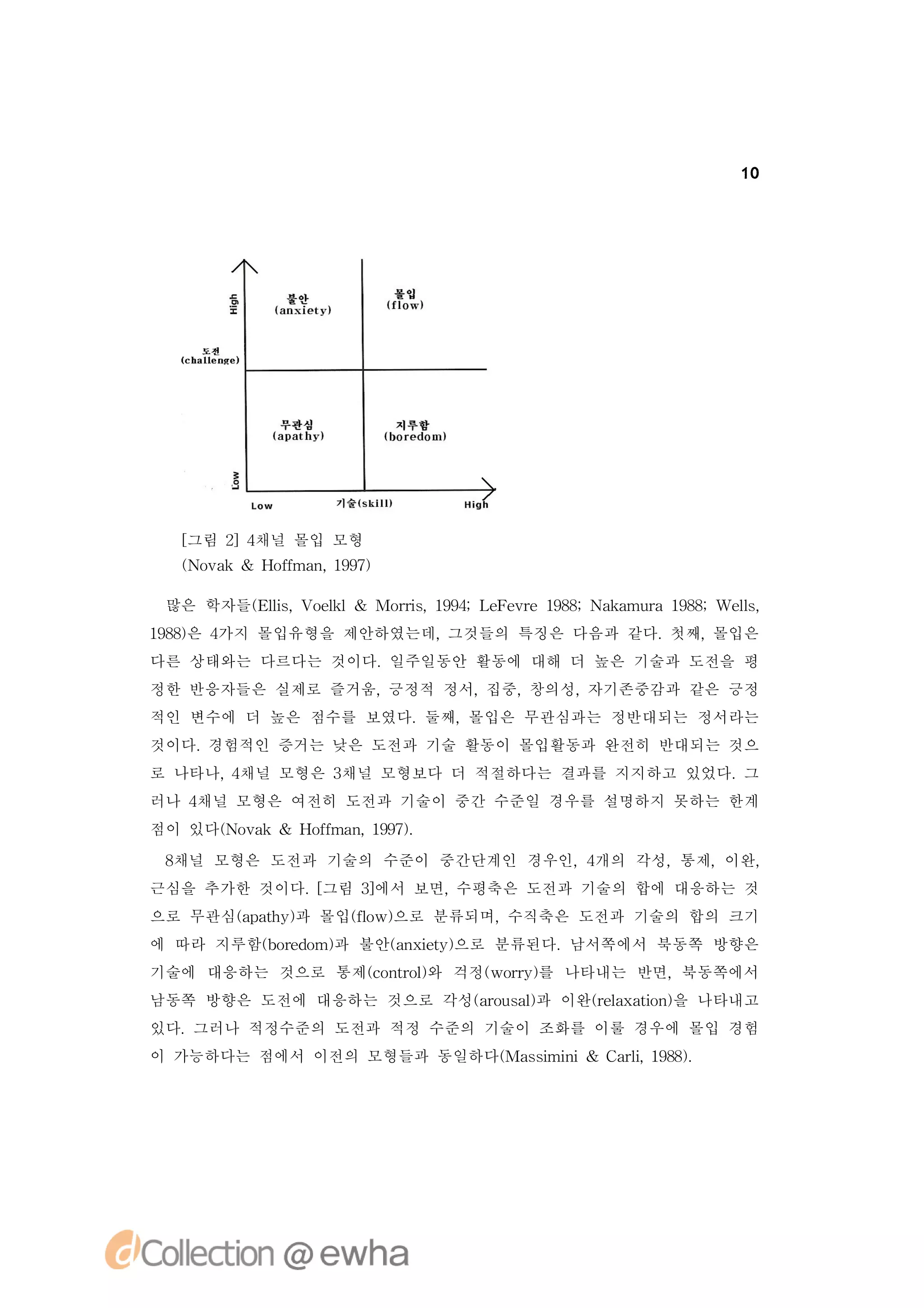 10




  [
  그림 2 채널 몰입 모형
      ]4
  ( oa
  N v k& H f n 19)
          of , 97
            ma

 많은 학자들( ls V e l& Mor , 94 e e r 98 a a r 98
       El , ol
          i    k     r s 19;L F ve18;N k mua18;We s
                      i                         l,
                                                 l
18) 4
98은 가지 몰입유형을 제안하였는데,그것들의 특징은 다음과 같다.첫째,몰입은
다른 상태와는 다르다는 것이다.일주일동안 활동에 대해 더 높은 기술과 도전을 평
정한 반응자들은 실제로 즐거움,긍정적 정서,집중,창의성,자기존중감과 같은 긍정
적인 변수에 더 높은 점수를 보였다.둘째,몰입은 무관심과는 정반대되는 정서라는
것이다.경험적인 증거는 낮은 도전과 기술 활동이 몰입활동과 완전히 반대되는 것으
로 나타나, 채널 모형은 3
      4        채널 모형보다 더 적절하다는 결과를 지지하고 있었다.그
러나 4채널 모형은 여전히 도전과 기술이 중간 수준일 경우를 설명하지 못하는 한계
점이 있다( o a
     N v k& H f n 19)
             of , 97.
               ma

 8채널 모형은 도전과 기술의 수준이 중간단계인 경우인,4개의 각성,통제,이완,
근심을 추가한 것이다. 그림 3에서 보면,
            [    ]     수평축은 도전과 기술의 합에 대응하는 것
으로 무관심(p ty과 몰입(o 으로 분류되며,
      a ah )   f w)
                l         수직축은 도전과 기술의 합의 크기
에 따라 지루함(oe o 과 불안(n i y으로 분류된다.남서쪽에서 북동쪽 방향은
        b rd m)   a xe )
                      t
기술에 대응하는 것으로 통제(o t l 걱정( ry를 나타내는 반면,북동쪽에서
               cnr )
                   o와   wor)
남동쪽 방향은 도전에 대응하는 것으로 각성(ru a 과 이완( l ai ) 나타내고
                       ao sl)    r a t n을
                                  ex o
있다.그러나 적정수준의 도전과 적정 수준의 기술이 조화를 이룰 경우에 몰입 경험
이 가능하다는 점에서 이전의 모형들과 동일하다( si n & C r, 98.
                         Mas i
                            mi     al 18)
                                     i
 