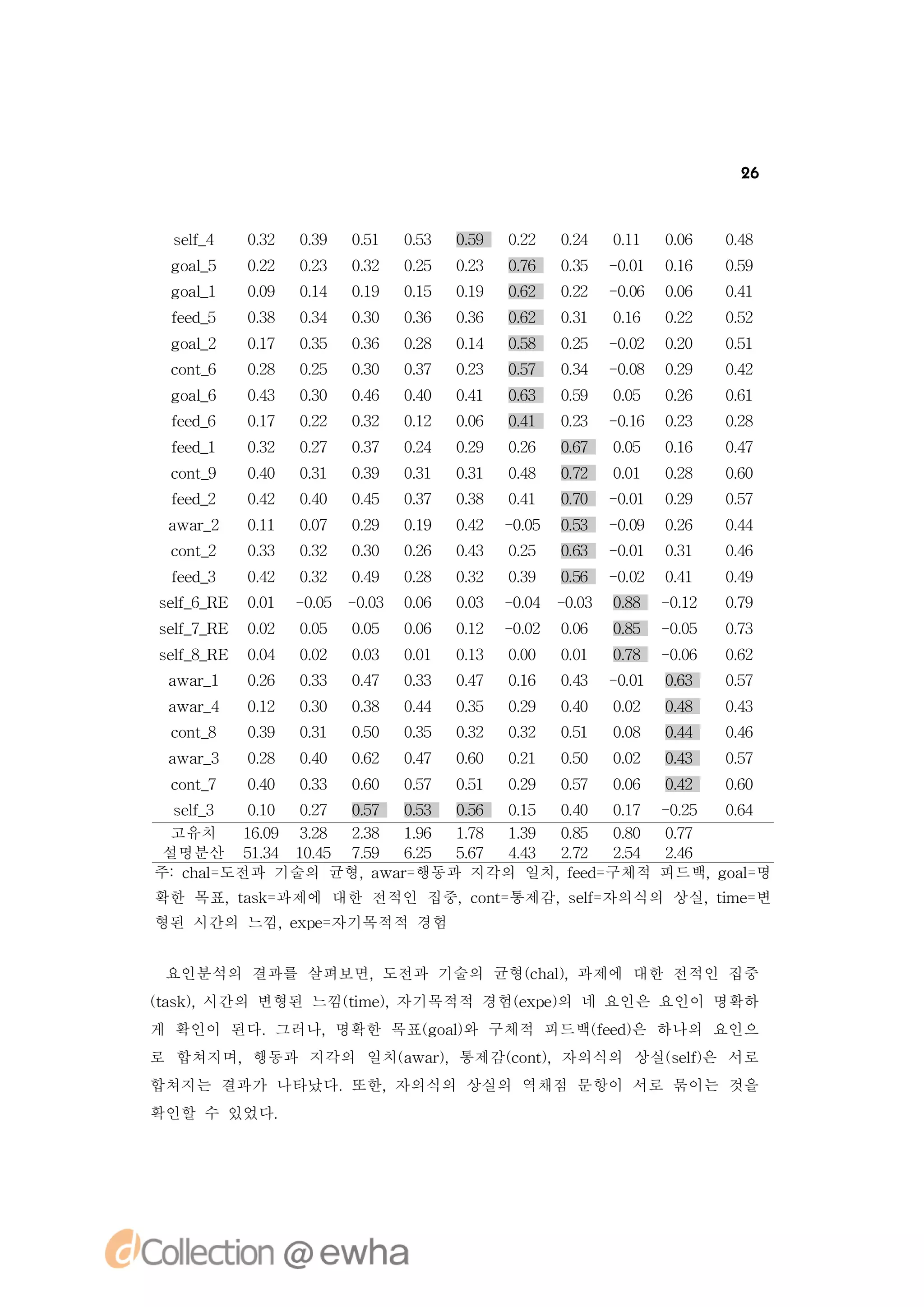 26



 sl 4
  e_
   f    02
        .3    09
              .3   01
                   .5   03
                        .5   09
                             .5   02
                                  .2   04
                                       .2   01
                                            .1   06
                                                 .0   08
                                                      .4
 ga 5
  ol
   _    02
        .2    03
              .2   02
                   .3   05
                        .2   03
                             .2   06
                                  .7   0 5 -.
                                       .3   01 06
                                             0 .1     09
                                                      .5
 ga 1
  ol
   _    09
        .0    04
              .1   09
                   .1   05
                        .1   09
                             .1   02
                                  .6   0 2 -.
                                       .2   06 06
                                             0 .0     01
                                                      .4
 fe _
 ed 5   08
        .3    04
              .3   00
                   .3   06
                        .3   06
                             .3   02
                                  .6   01
                                       .3   06
                                            .1   02
                                                 .2   02
                                                      .5
 ga 2
  ol
   _    07
        .1    05
              .3   06
                   .3   08
                        .2   04
                             .1   08
                                  .5   0 5 -.
                                       .2   02 00
                                             0 .2     01
                                                      .5
 cn_
 o t6   08
        .2    05
              .2   00
                   .3   07
                        .3   03
                             .2   07
                                  .5   0 4 -.
                                       .3   08 09
                                             0 .2     02
                                                      .4
 ga 6
  ol
   _    03
        .4    00
              .3   06
                   .4   00
                        .4   01
                             .4   03
                                  .6   09
                                       .5   05
                                            .0   06
                                                 .2   01
                                                      .6
 fe _
 ed 6   07
        .1    02
              .2   02
                   .3   02
                        .1   06
                             .0   01
                                  .4   0 3 -.
                                       .2   06 03
                                             1 .2     08
                                                      .2
 fe _
 ed 1   02
        .3    07
              .2   07
                   .3   04
                        .2   09
                             .2   06
                                  .2   07
                                       .6   05
                                            .0   06
                                                 .1   07
                                                      .4
 cn_
 o t9   00
        .4    01
              .3   09
                   .3   01
                        .3   01
                             .3   08
                                  .4   02
                                       .7   01
                                            .0   08
                                                 .2   00
                                                      .6
 fe _
 ed 2   02
        .4    00
              .4   05
                   .4   07
                        .3   08
                             .3   01
                                  .4   0 0 -.
                                       .7   01 09
                                             0 .2     07
                                                      .5
 a r2
  wa_   01
        .1    07
              .0   09
                   .2   09
                        .1   0 2 -.
                              .
                              4   0 5 0 3 -.
                                   0  .5   09 06
                                            0 .2      04
                                                      .4
 cn_
 o t2   03
        .3    02
              .3   00
                   .3   06
                        .2   03
                             .4   05
                                  .2   0 3 -.
                                       .6   01 01
                                             0 .3     06
                                                      .4
 fe _
 ed 3   02
        .4    02
              .3   09
                   .4   08
                        .2   02
                             .3   09
                                  .3   0 6 -.
                                       .5   02 01
                                             0 .4     09
                                                      .4
sl 6R
 e __ E 0 1 - . - .
  f      .
         0   05 03 06
              0   0 .
                    0        0 3 -. -.
                              .
                              0   0 4 0 3 0 8 -.
                                   0   0   .
                                           8   02
                                                1     09
                                                      .7
sl 7R
 e __ E 0 2
  f      .
         0    05
              .0   05
                   .0   06
                        .0   0 2 -.
                              .
                              1   02 06
                                   0 .0     0 5 -.
                                             .
                                             8   05
                                                  0   03
                                                      .7
sl 8R
 e __ E 0 4
  f      .
         0    02
              .0   03
                   .0   01
                        .0   03
                             .1   00
                                  .0   01
                                       .0   0 8 -.
                                             .
                                             7   06
                                                  0   02
                                                      .6
 a r1
  wa_   06
        .2    03
              .3   07
                   .4   03
                        .3   07
                             .4   06
                                  .1   0 3 -.
                                       .4   01 03
                                             0 .6     07
                                                      .5
 a r4
  wa_   02
        .1    00
              .3   08
                   .3   04
                        .4   05
                             .3   09
                                  .2   00
                                       .4   02
                                            .0   08
                                                 .4   03
                                                      .4
 cn_
 o t8   09
        .3    01
              .3   00
                   .5   05
                        .3   02
                             .3   02
                                  .3   01
                                       .5   08
                                            .0   04
                                                 .4   06
                                                      .4
 a r3
  wa_   08
        .2    00
              .4   02
                   .6   07
                        .4   00
                             .6   01
                                  .2   00
                                       .5   02
                                            .0   03
                                                 .4   07
                                                      .5
 cn_
 o t7   00
        .4    03
              .3   00
                   .6   07
                        .5   01
                             .5   09
                                  .2   07
                                       .5   06
                                            .0   02
                                                 .4   00
                                                      .6
  sl 3
   e_
    f   00 07 07 03 06 05 00 07
         .
         1  .2  .
                5   .5 .5  .
                           1   .4   .
                                    1            -.
                                                  05 04
                                                   2  .6
  고유치   1.
         69 38 28 16 18 19 05 00
          0 .2  .
                3   .9 .7  .
                           3   .8   .
                                    8            07
                                                  .
                                                  7
 설명분산 5. 1.
         14 05 79 65 57 43 22 24
          3  4  .
                5   .2 .6  .
                           4   .7   .
                                    5            26
                                                  .
                                                  4
주:c a 도전과 기술의 균형, wa=
   hl =          a r행동과 지각의 일치, ed 구체적
                               fe =              피드백, o l명
                                                     ga =
확한 목표,ts =
      ak 과제에 대한 전적인 집중,cn=
                       o t통제감, e =
                              sl 자의식의 상실, i =
                                f        tme 변
형된 시간의 느낌, x e 자기목적적 경험
          e p=


 요인분석의 결과를 살펴보면,도전과 기술의 균형(h l
                          c a ,과제에 대한 전적인 집중
                             )
( s ) 시간의 변형된 느낌( me,
t k,
 a              t ) 자기목적적 경험(x e의 네 요인은 요인이 명확하
                 i          e p)
게 확인이 된다.그러나,명확한 목표(o l 구체적 피드백( e ) 하나의 요인으
                   ga 와
                      )        f d은
                                e
로 합쳐지며,행동과 지각의 일치(wa)
                 a r,통제감(o t
                        cn) ,자의식의 상실(e ) 서로
                                    sl은
                                      f
합쳐지는 결과가 나타났다.또한,자의식의 상실의 역채점 문항이 서로 묶이는 것을
확인할 수 있었다.
 