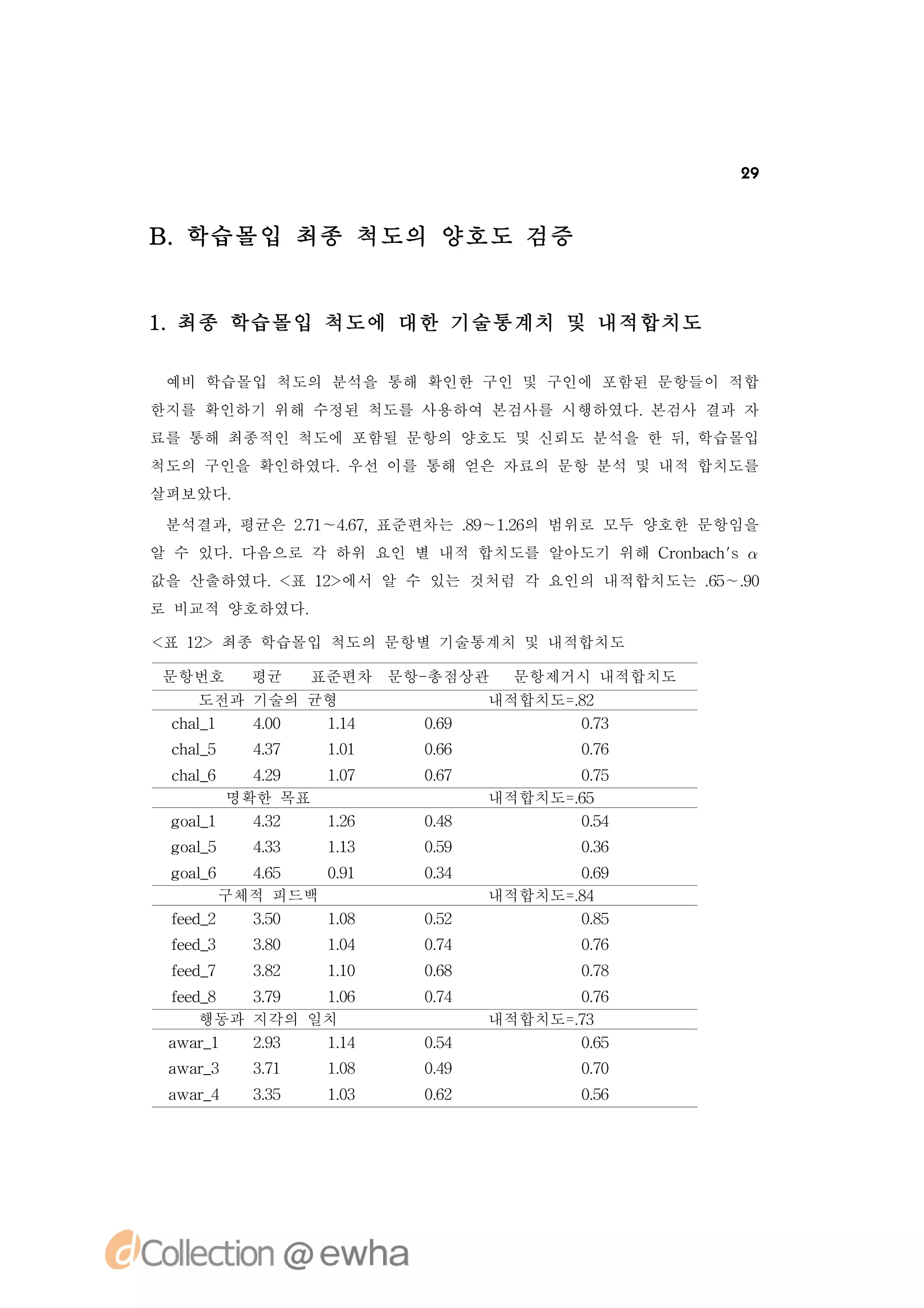 29



B.학습몰입 최종 척도의 양호도 검증


1 최종 학습몰입 척도에 대한 기술통계치 및 내적합치도
 .

 예비 학습몰입 척도의 분석을 통해 확인한 구인 및 구인에 포함된 문항들이 적합
한지를 확인하기 위해 수정된 척도를 사용하여 본검사를 시행하였다.본검사 결과 자
료를 통해 최종적인 척도에 포함될 문항의 양호도 및 신뢰도 분석을 한 뒤,학습몰입
척도의 구인을 확인하였다.우선 이를 통해 얻은 자료의 문항 분석 및 내적 합치도를
살펴보았다.
 분석결과,평균은 2 1 . ,
           . ～4 7 표준편차는 . ～1 6 범위로 모두 양호한 문항임을
           7   6        89 .의
                            2
알 수 있다.다음으로 각 하위 요인 별 내적 합치도를 알아도기 위해 C o b c ' 
                                       rn ahs
값을 산출하였다. 표 1>
         <   2 에서 알 수 있는 것처럼 각 요인의 내적합치도는 . ∼.
                                          6 9
                                           5 0
로 비교적 양호하였다.

< 1> 최종 학습몰입 척도의 문항별 기술통계치 및 내적합치도
 표 2

 문항번호    평균   표준편차 문항-총점상관   문항제거시 내적합치도
   도전과 기술의 균형              내적합치도=8
                                 .2
 ca 1
 hl_   40
        .
        0   14
             .1       09
                      .6         03
                                  .7
 ca 5
 hl_     47
         .3    11
               .0     06
                      .6          06
                                  .7
 ca 6
 hl_    49
        .2     17
               .0     07
                      .6         05
                                  .7
      명확한 목표               내적합치도=6
                                 .5
 ga 1
  ol
   _    42
        .3     16
               .2     08
                      .4         04
                                  .5
 ga 5
  ol
   _     43
         .3    13
               .1     09
                      .5          06
                                  .3
 ga 6
  ol_   45
         .
         6    01
              .9      04
                      .3         09
                                  .6
      구체적 피드백              내적합치도=8
                                 .4
 fe _
 ed 2   30
         .
         5    18
              .0      02
                      .5         05
                                  .8
 fe _
 ed 3    30
         .8    14
               .0     04
                      .7          06
                                  .7
 fe _
 ed 7    32
         .8    10
               .1     08
                      .6          08
                                  .7
 fe _
  ed 8  39
         .
         7   16
              .0      04
                      .7         06
                                  .7
    행동과 지각의 일치             내적합치도=7
                                 .3
 a r1
  wa_   23
         .
         9   14
              .1      04
                      .5         05
                                  .6
 a r3
  wa_    31
         .7    18
               .0     09
                      .4          00
                                  .7
 a r4
  wa_    35
         .3    13
               .0     02
                      .6          06
                                  .5
 