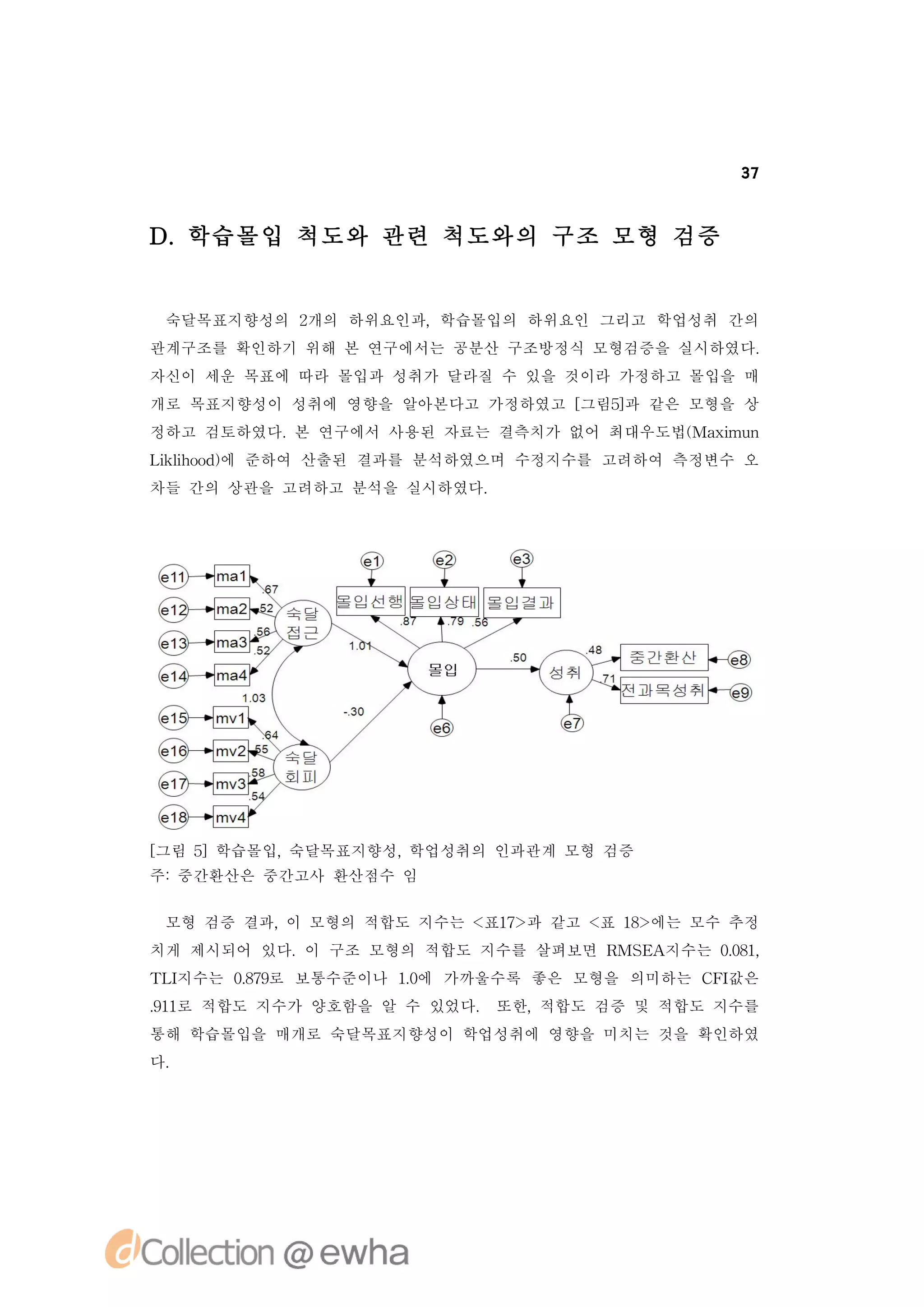 37



D.학습몰입 척도와 관련 척도와의 구조 모형 검증


 숙달목표지향성의 2개의 하위요인과,학습몰입의 하위요인 그리고 학업성취 간의
관계구조를 확인하기 위해 본 연구에서는 공분산 구조방정식 모형검증을 실시하였다.
자신이 세운 목표에 따라 몰입과 성취가 달라질 수 있을 것이라 가정하고 몰입을 매
개로 목표지향성이 성취에 영향을 알아본다고 가정하였고 [
                              그림5과 같은 모형을 상
                                 ]
정하고 검토하였다. 연구에서 사용된 자료는 결측치가 없어 최대우도법( xmu
          본                          Ma i n
Lkio d에 준하여 산출된 결과를 분석하였으며 수정지수를 고려하여 측정변수 오
 il o )
   h
차들 간의 상관을 고려하고 분석을 실시하였다.




[
그림 5]학습몰입,숙달목표지향성,학업성취의 인과관계 모형 검증
주:중간환산은 중간고사 환산점수 임


 모형 검증 결과, 모형의 적합도 지수는 < 7 과 같고 < 1>
          이             표1>      표 8 에는 모수 추정
치게 제시되어 있다.이 구조 모형의 적합도 지수를 살펴보면 R E 지수는 0 8,
                                  MS A    .1
                                          0
T I
 L지수는 0 7로 보통수준이나 1 에 가까울수록 좋은 모형을 의미하는 C I
       .9
       8          .0                     F값은
. 1 적합도 지수가 양호함을 알 수 있었다. 또한,
9 로
 1                           적합도 검증 및 적합도 지수를
통해 학습몰입을 매개로 숙달목표지향성이 학업성취에 영향을 미치는 것을 확인하였
다.
 