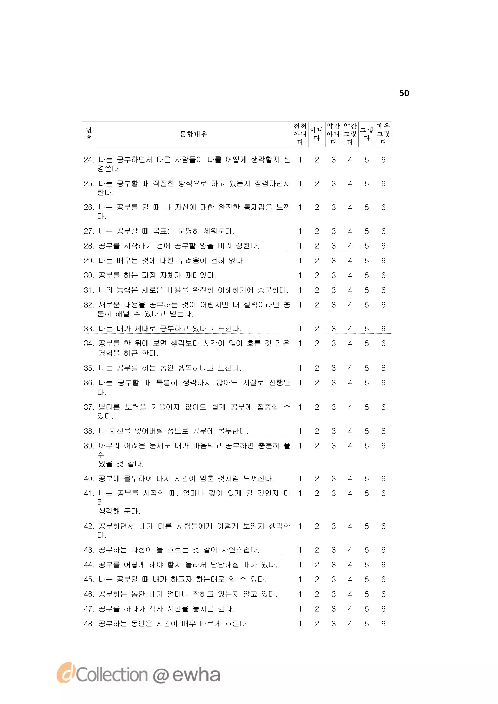 50


                                      전혀    약간 약간    매우
번                                        아니       그렇
                문항내용                  아니    아니 그렇    그렇
호                                         다        다
                                       다     다 다      다

24. 나는 공부하면서 다른 사람들이 나를 어떻게 생각할지 신 1      2   3   4   5   6
    경쓴다.
25. 나는 공부할 때 적절한 방식으로 하고 있는지 점검하면서 1      2   3   4   5   6
    한다.
26. 나는 공부를 할 때 나 자신에 대한 완전한 통제감을 느낀 1     2   3   4   5   6
    다.
27. 나는 공부할 때 목표를 분명히 세워둔다.            1   2   3   4   5   6
28. 공부를 시작하기 전에 공부할 양을 미리 정한다.        1   2   3   4   5   6
29. 나는 배우는 것에 대한 두려움이 전혀 없다.          1   2   3   4   5   6
30. 공부를 하는 과정 자체가 재미있다.               1   2   3   4   5   6
31. 나의 능력은 새로운 내용을 완전히 이해하기에 충분하다.    1   2   3   4   5   6
32. 새로운 내용을 공부하는 것이 어렵지만 내 실력이라면 충 1      2   3   4   5   6
    분히 해낼 수 있다고 믿는다.
33. 나는 내가 제대로 공부하고 있다고 느낀다.           1   2   3   4   5   6
34. 공부를 한 뒤에 보면 생각보다 시간이 많이 흐른 것 같은   1   2   3   4   5   6
    경험을 하곤 한다.
35. 나는 공부를 하는 동안 행복하다고 느낀다.           1   2   3   4   5   6
36. 나는 공부할 때 특별히 생각하지 않아도 저절로 진행된 1       2   3   4   5   6
    다.
37. 별다른 노력을 기울이지 않아도 쉽게 공부에 집중할 수 1       2   3   4   5   6
    있다.
38. 나 자신을 잊어버릴 정도로 공부에 몰두한다.          1   2   3   4   5   6
39. 아무리 어려운 문제도 내가 마음먹고 공부하면 충분히 풀 1      2   3   4   5   6
    수
    있을 것 같다.
40. 공부에 몰두하여 마치 시간이 멈춘 것처럼 느껴진다.      1   2   3   4   5   6
41. 나는 공부를 시작할 때, 얼마나 깊이 있게 할 것인지 미 1     2   3   4   5   6
    리
    생각해 둔다.
42. 공부하면서 내가 다른 사람들에게 어떻게 보일지 생각한 1       2   3   4   5   6
    다.
43. 공부하는 과정이 물 흐르는 것 같이 자연스럽다.        1   2   3   4   5   6
44. 공부를 어떻게 해야 할지 몰라서 답답해질 때가 있다.     1   2   3   4   5   6
45. 나는 공부할 때 내가 하고자 하는대로 할 수 있다.      1   2   3   4   5   6
46. 공부하는 동안 내가 얼마나 잘하고 있는지 알고 있다.     1   2   3   4   5   6
47. 공부를 하다가 식사 시간을 놓치곤 한다.            1   2   3   4   5   6
48. 공부하는 동안은 시간이 매우 빠르게 흐른다.          1   2   3   4   5   6
 