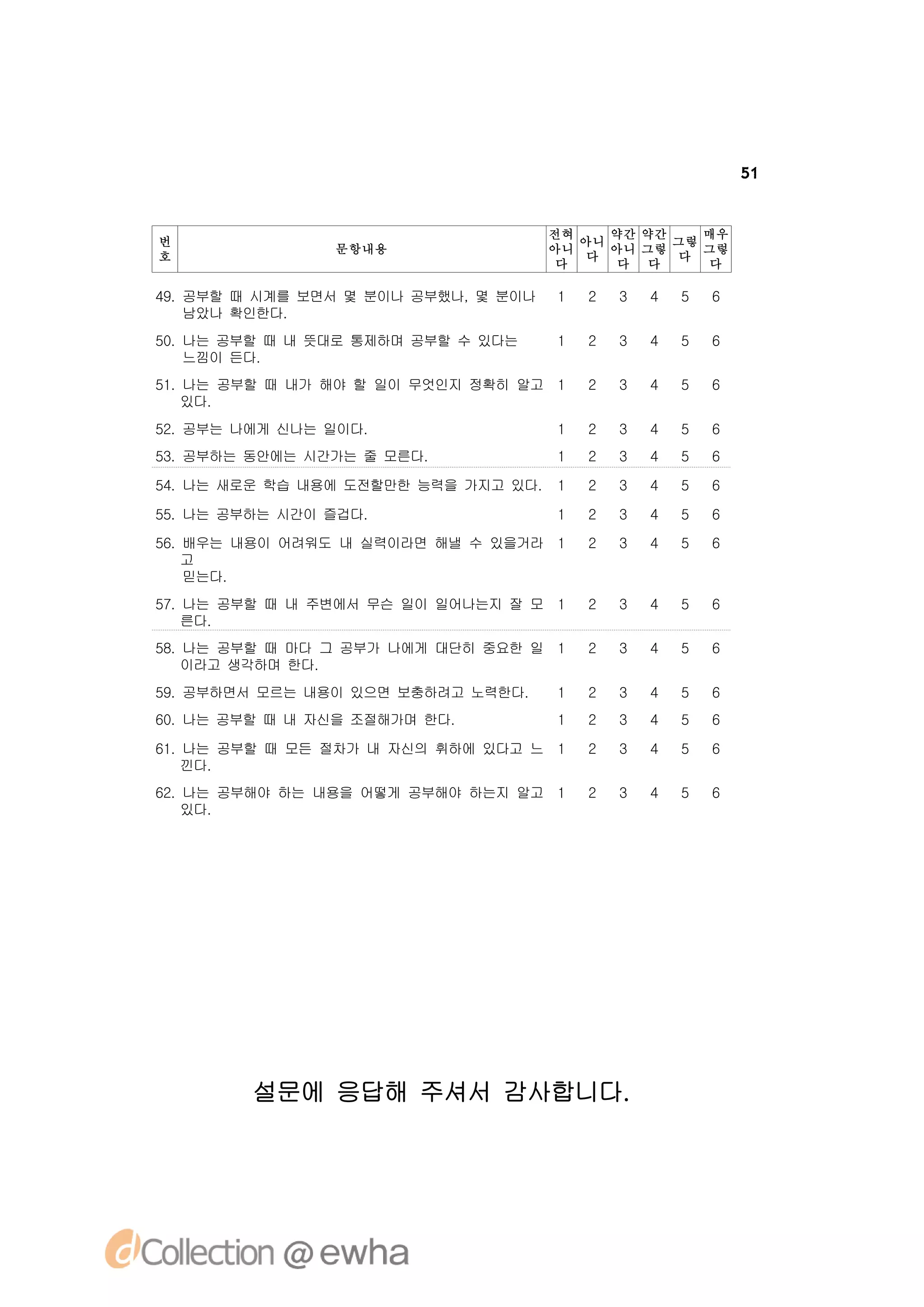 51


                                      전혀    약간 약간    매우
번                                        아니       그렇
                문항내용                  아니    아니 그렇    그렇
호                                         다       다
                                       다     다 다     다

49. 공부할 때 시계를 보면서 몇 분이나 공부했나, 몇 분이나   1   2   3   4   5   6
    남았나 확인한다.
50. 나는 공부할 때 내 뜻대로 통제하며 공부할 수 있다는     1   2   3   4   5   6
    느낌이 든다.
51. 나는 공부할 때 내가 해야 할 일이 무엇인지 정확히 알고 1     2   3   4   5   6
    있다.
52. 공부는 나에게 신나는 일이다.                  1   2   3   4   5   6
53. 공부하는 동안에는 시간가는 줄 모른다.             1   2   3   4   5   6

54. 나는 새로운 학습 내용에 도전할만한 능력을 가지고 있다.   1   2   3   4   5   6

55. 나는 공부하는 시간이 즐겁다.                  1   2   3   4   5   6

56. 배우는 내용이 어려워도 내 실력이라면 해낼 수 있을거라 1      2   3   4   5   6
    고
    믿는다.
57. 나는 공부할 때 내 주변에서 무슨 일이 일어나는지 잘 모 1     2   3   4   5   6
    른다.
58. 나는 공부할 때 마다 그 공부가 나에게 대단히 중요한 일 1     2   3   4   5   6
    이라고 생각하며 한다.
59. 공부하면서 모르는 내용이 있으면 보충하려고 노력한다.     1   2   3   4   5   6
60. 나는 공부할 때 내 자신을 조절해가며 한다.          1   2   3   4   5   6

61. 나는 공부할 때 모든 절차가 내 자신의 휘하에 있다고 느 1     2   3   4   5   6
    낀다.
62. 나는 공부해야 하는 내용을 어떻게 공부해야 하는지 알고 1      2   3   4   5   6
    있다.




         설문에 응답해 주셔서 감사합니다.
 