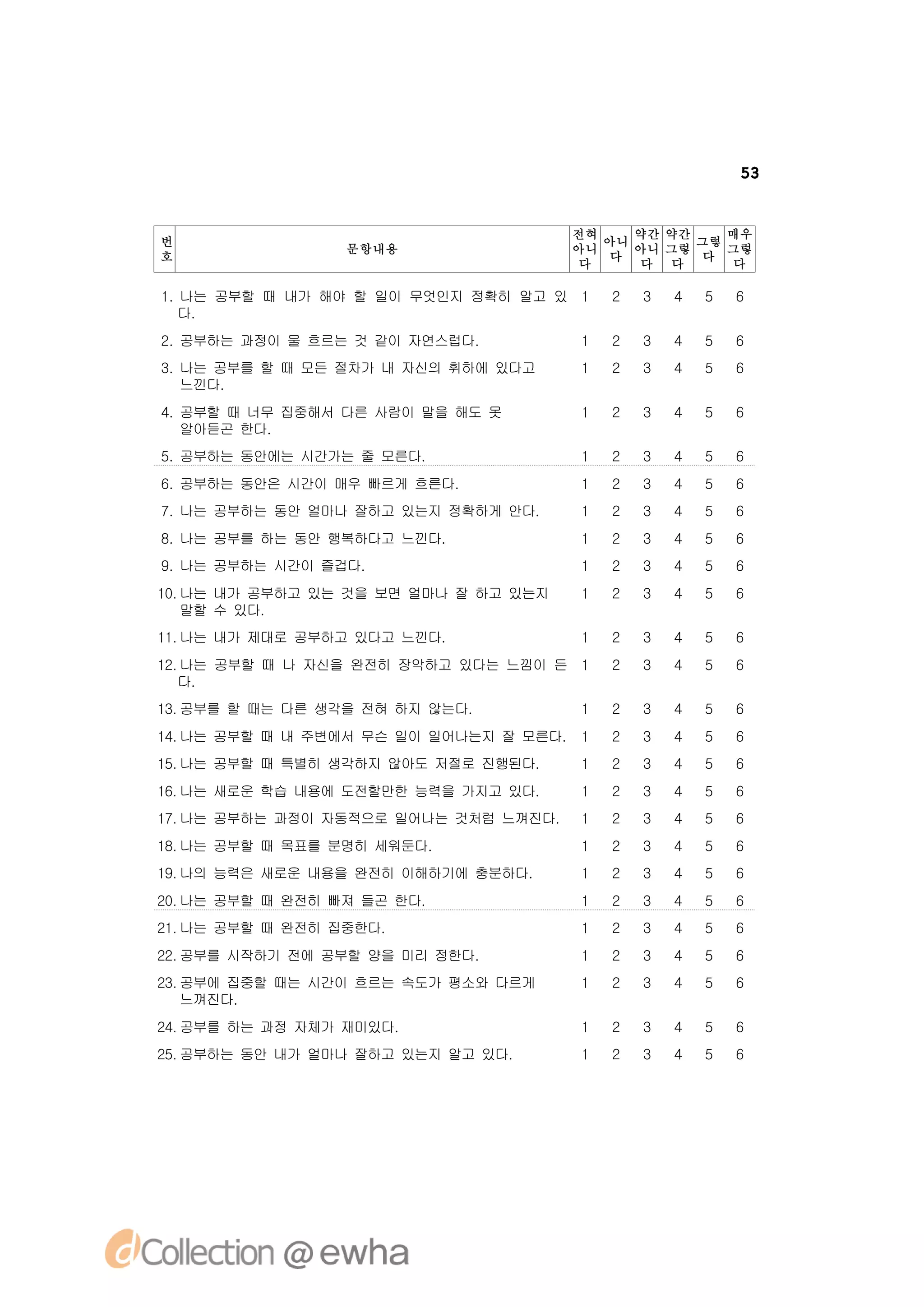 53


                                         전혀    약간 약간    매우
번                                           아니       그렇
                  문항내용                   아니    아니 그렇    그렇
호                                           다        다
                                         다     다 다      다

1. 나는 공부할 때 내가 해야 할 일이 무엇인지 정확히 알고 있 1       2   3   4   5   6
   다.
2. 공부하는 과정이 물 흐르는 것 같이 자연스럽다.            1   2   3   4   5   6
3. 나는 공부를 할 때 모든 절차가 내 자신의 휘하에 있다고       1   2   3   4   5   6
   느낀다.
4. 공부할 때 너무 집중해서 다른 사람이 말을 해도 못          1   2   3   4   5   6
   알아듣곤 한다.
5. 공부하는 동안에는 시간가는 줄 모른다.                 1   2   3   4   5   6
6. 공부하는 동안은 시간이 매우 빠르게 흐른다.              1   2   3   4   5   6
7. 나는 공부하는 동안 얼마나 잘하고 있는지 정확하게 안다.       1   2   3   4   5   6
8. 나는 공부를 하는 동안 행복하다고 느낀다.               1   2   3   4   5   6
9. 나는 공부하는 시간이 즐겁다.                      1   2   3   4   5   6
10. 나는 내가 공부하고 있는 것을 보면 얼마나 잘 하고 있는지     1   2   3   4   5   6
    말할 수 있다.
11. 나는 내가 제대로 공부하고 있다고 느낀다.              1   2   3   4   5   6
12. 나는 공부할 때 나 자신을 완전히 장악하고 있다는 느낌이 든 1      2   3   4   5   6
   다.
13. 공부를 할 때는 다른 생각을 전혀 하지 않는다.           1   2   3   4   5   6
14. 나는 공부할 때 내 주변에서 무슨 일이 일어나는지 잘 모른다.   1   2   3   4   5   6
15. 나는 공부할 때 특별히 생각하지 않아도 저절로 진행된다.      1   2   3   4   5   6
16. 나는 새로운 학습 내용에 도전할만한 능력을 가지고 있다.      1   2   3   4   5   6
17. 나는 공부하는 과정이 자동적으로 일어나는 것처럼 느껴진다.     1   2   3   4   5   6
18. 나는 공부할 때 목표를 분명히 세워둔다.               1   2   3   4   5   6
19. 나의 능력은 새로운 내용을 완전히 이해하기에 충분하다.       1   2   3   4   5   6
20. 나는 공부할 때 완전히 빠져 들곤 한다.               1   2   3   4   5   6
21. 나는 공부할 때 완전히 집중한다.                   1   2   3   4   5   6
22. 공부를 시작하기 전에 공부할 양을 미리 정한다.           1   2   3   4   5   6
23. 공부에 집중할 때는 시간이 흐르는 속도가 평소와 다르게       1   2   3   4   5   6
    느껴진다.
24. 공부를 하는 과정 자체가 재미있다.                  1   2   3   4   5   6
25. 공부하는 동안 내가 얼마나 잘하고 있는지 알고 있다.        1   2   3   4   5   6
 