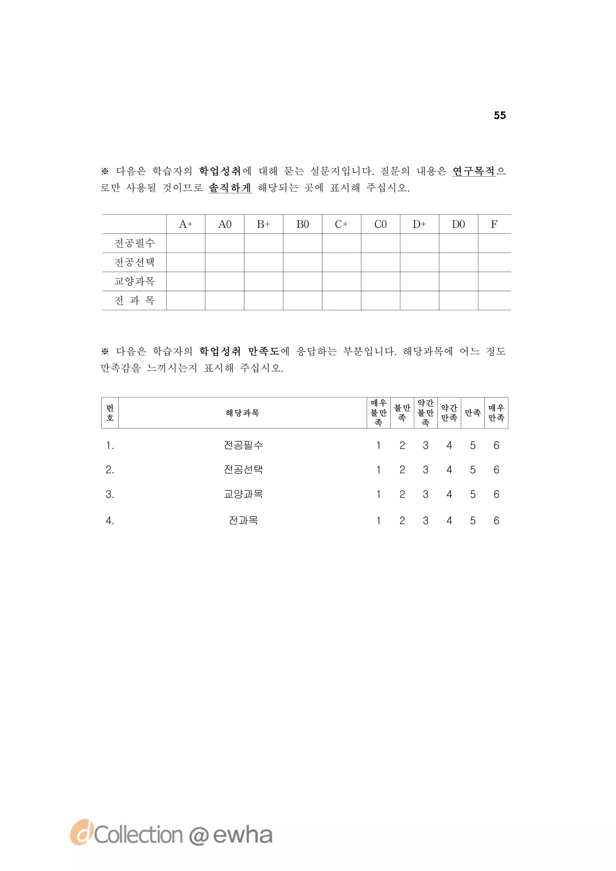 55




※ 다음은 학습자의 학업성취에 대해 묻는 설문지입니다.질문의 내용은 연구목적으
로만 사용될 것이므로 솔직하게 해당되는 곳에 표시해 주십시오.


         A+   A0   B+   B0   C+   C0       D+   D0      F
 전공필수
 전공선택
 교양과목
 전 과 목



※ 다음은 학습자의 학업성취 만족도에 응답하는 부분입니다.해당과목에 어느 정도
만족감을 느끼시는지 표시해 주십시오.


                                  매우    약간
번                                    불만    약간    매우
              해당과목                불만    불만    만족
호                                    족     만족    만족
                                  족      족

1.            전공필수                1    2    3   4   5   6

2.            전공선택                1    2    3   4   5   6

3.            교양과목                1    2    3   4   5   6

4.             전과목                1    2    3   4   5   6
 