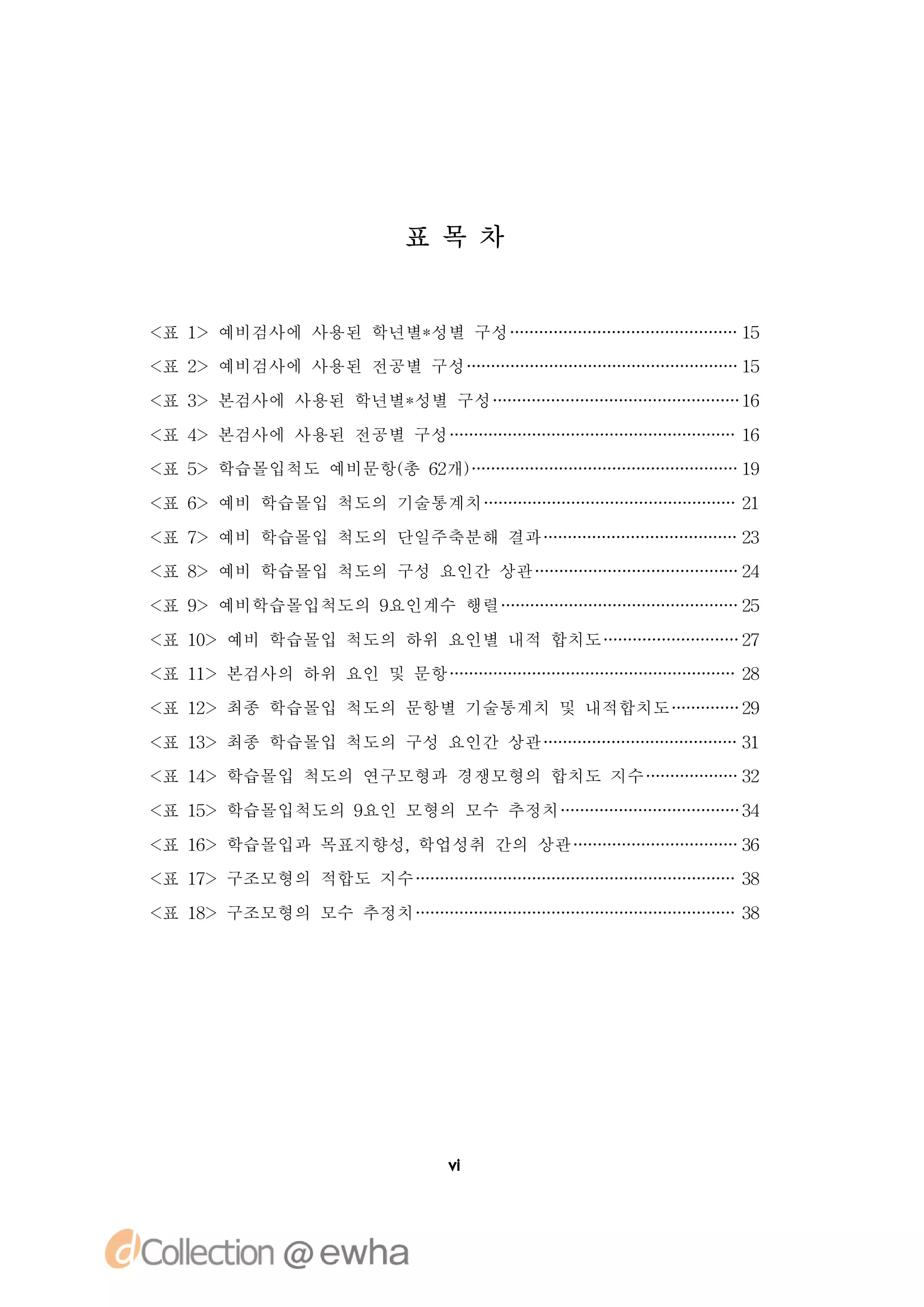 표 목 차


< 1 예비검사에 사용된 학년별*
 표 >              성별 구성              15
< 2 예비검사에 사용된 전공별 구성
 표 >                                 15

< 3 본검사에 사용된 학년별*
 표 >             성별 구성               16

< 4 본검사에 사용된 전공별 구성
 표 >                                 16
< 5 학습몰입척도 예비문항( 6개)
 표 >           총 2                   19

< 6 예비 학습몰입 척도의 기술통계치
 표 >                                 21

< 7 예비 학습몰입 척도의 단일주축분해 결과
 표 >                                 23
< 8 예비 학습몰입 척도의 구성 요인간 상관
 표 >                                 24

< 9 예비학습몰입척도의 9
 표 >           요인계수 행렬               25

< 1> 예비 학습몰입 척도의 하위 요인별 내적 합치도
 표 0                                 27
< 1> 본검사의 하위 요인 및 문항
 표 1                                 28

< 1> 최종 학습몰입 척도의 문항별 기술통계치 및 내적합치도
 표 2                                 29

< 1> 최종 학습몰입 척도의 구성 요인간 상관
 표 3                                 31
< 1> 학습몰입 척도의 연구모형과 경쟁모형의 합치도 지수
 표 4                                 32

< 1> 학습몰입척도의 9
 표 5          요인 모형의 모수 추정치          34

< 1> 학습몰입과 목표지향성,
 표 6             학업성취 간의 상관          36
< 1> 구조모형의 적합도 지수
 표 7                                 38

< 1> 구조모형의 모수 추정치
 표 8                                 38




                       vi
 