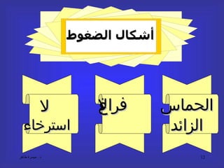 أشكال   الضغوط الحماس الزائد لا فراغ لا  استرخاء 