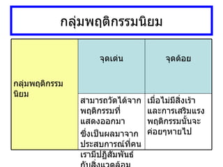 กลุ่มพฤติกรรมนิยม เมื่อไม่มีสิ่งเร้า และการเสริมแรงพฤติกรรมนั้นจะค่อยๆหายไป สามารถวัดได้จากพฤติกรรมที่แสดงออกมา ซึ่งเป็นผลมาจากประสบการณ์ที่คนเรามีปฏิสัมพันธ์กับสิ่งแวดล้อม จุดด้อย จุดเด่น กลุ่มพฤติกรรมนิยม 