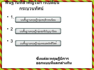 พื้นฐานที่สำคัญในการเปลี่ยนกระบวนทัศน์     1. 2 3 ซึ่งแต่ละทฤษฏีมีการออกแบบที่แตกต่างกัน 