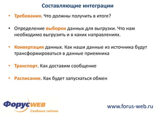 Потенциальные угрозыиз Интернета