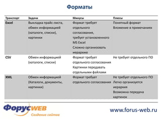 Сложность настройки обменаНаш опыт показывает – для розничных интернет-магазинов последний недостаток не является критичным!