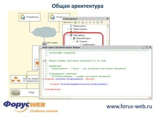 Онлайн-резервирование