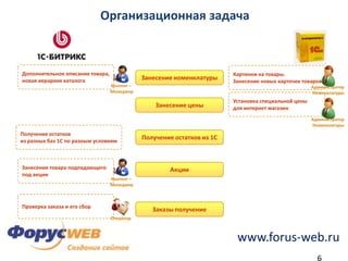 Обрабатывать заказыРеализацияПеревод сайта на 1С-Битрикс