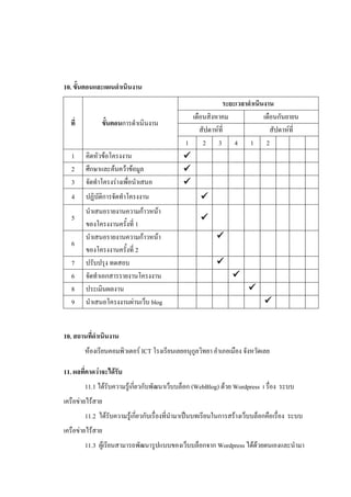 10. ขั้นตอนและแผนดาเนินงาน
                                                          ระยะเวลาดาเนินงาน
                                               เดือนสิงหาคม             เดือนกันยายน
  ที่          ขั้นตอนการดาเนินงาน
                                                  สัปดาห์ที่               สัปดาห์ที่
                                             1     2 3 4 1 2
   1    คิดหัวข้อโครงงาน                     
   2    ศึกษาและค้นคว้าข้อมูล                
   3    จัดทาโครงร่างเพื่อนาเสนอ             
   4    ปฏิบัติการจัดทาโครงงาน                      
        นาเสนอรายงานความก้าวหน้า
   5                                                
        ของโครงงานครั้งที่ 1
        นาเสนอรายงานความก้าวหน้า                          
   6
        ของโครงงานครั้งที่ 2
   7    ปรับปรุง ทดสอบ                                    
   6    จัดทาเอกสารรายงานโครงงาน                                
   8    ประเมินผลงาน                                                   
   9    นาเสนอโครงงานผ่านเว็บ blog                                           


10. สถานที่ดาเนินงาน
        ห้องเรียนคอมพิวเตอร์ ICT โรงเรียนเลยอนุกูลวิทยา อาเภอเมือง จังหวัดเลย

11. ผลที่คาดว่าจะได้รับ
        11.1 ได้รับความรู้เกี่ยวกับพัฒนาเว็บบล็อก (WebBlog) ด้วย Wordpress เ รื่อง ระบบ
เครือข่ายไร้สาย
        11.2 ได้รับความรู้เกี่ยวกับเรื่องที่นามาเป็นบทเรียนในการสร้างเว็บบล็อกคือเรื่อง ระบบ
เครือข่ายไร้สาย
        11.3 ผู้เรียนสามารถพัฒนารูปแบบของเว็บบล็อกจาก Wordpress ได้ด้วยตนเองและนามา
 