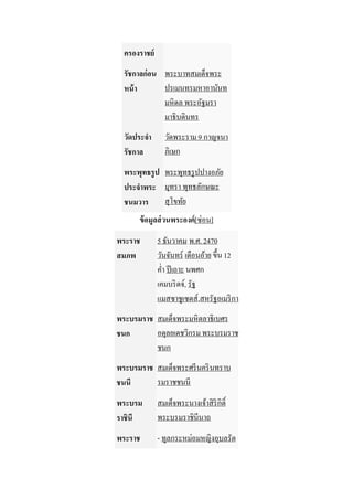ครองราชย์
  รัชกาลก่ อน พระบาทสมเด็จพระ
  หน้ า       ปรเมนทรมหาอานันท
              มหิ ดล พระอัฐมรา
              มาธิบดินทร
  วัดประจา      วัดพระราม 9 กาญจนา
  รัชกาล        ภิเษก
  พระพุทธรูป พระพุทธรู ปปางอภัย
  ประจาพระ มุทรา พุทธลักษณะ
  ชนมวาร     สุโขทัย
      ข้ อมูลส่ วนพระองค์[ซ่อน]
พระราช        5 ธันวาคม พ.ศ. 2470
สมภพ          วันจันทร์ เดือนอ้าย ขึ้น 12
              ค่า ปี เถาะ นพศก
              เคมบริ ดจ์, รัฐ
              แมสซาชูเซตส์,สหรัฐอเมริ กา
พระบรมราช สมเด็จพระมหิ ตลาธิเบศร
ชนก       อดุลยเดชวิกรม พระบรมราช
          ชนก
พระบรมราช สมเด็จพระศรี นคริ นทราบ
ชนนี      รมราชชนนี
พระบรม        สมเด็จพระนางเจ้าสิ ริกิต์ ิ
ราชินี        พระบรมราชินีนาถ
พระราช        - ทูลกระหม่อมหญิงอุบลรัต
 