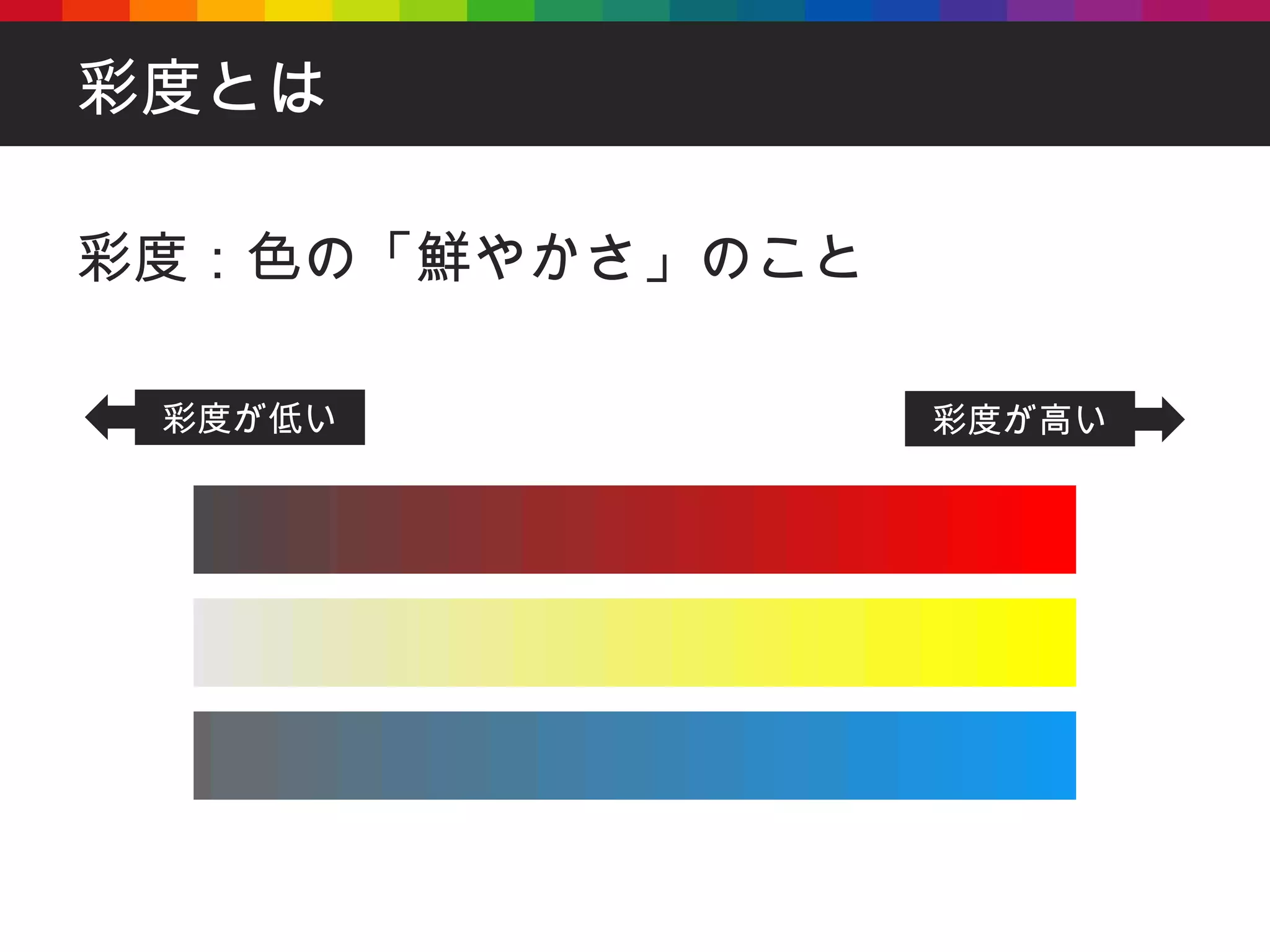 彩度とは 彩度：色の「鮮やかさ」のこと 彩度が低い 彩度が高い 