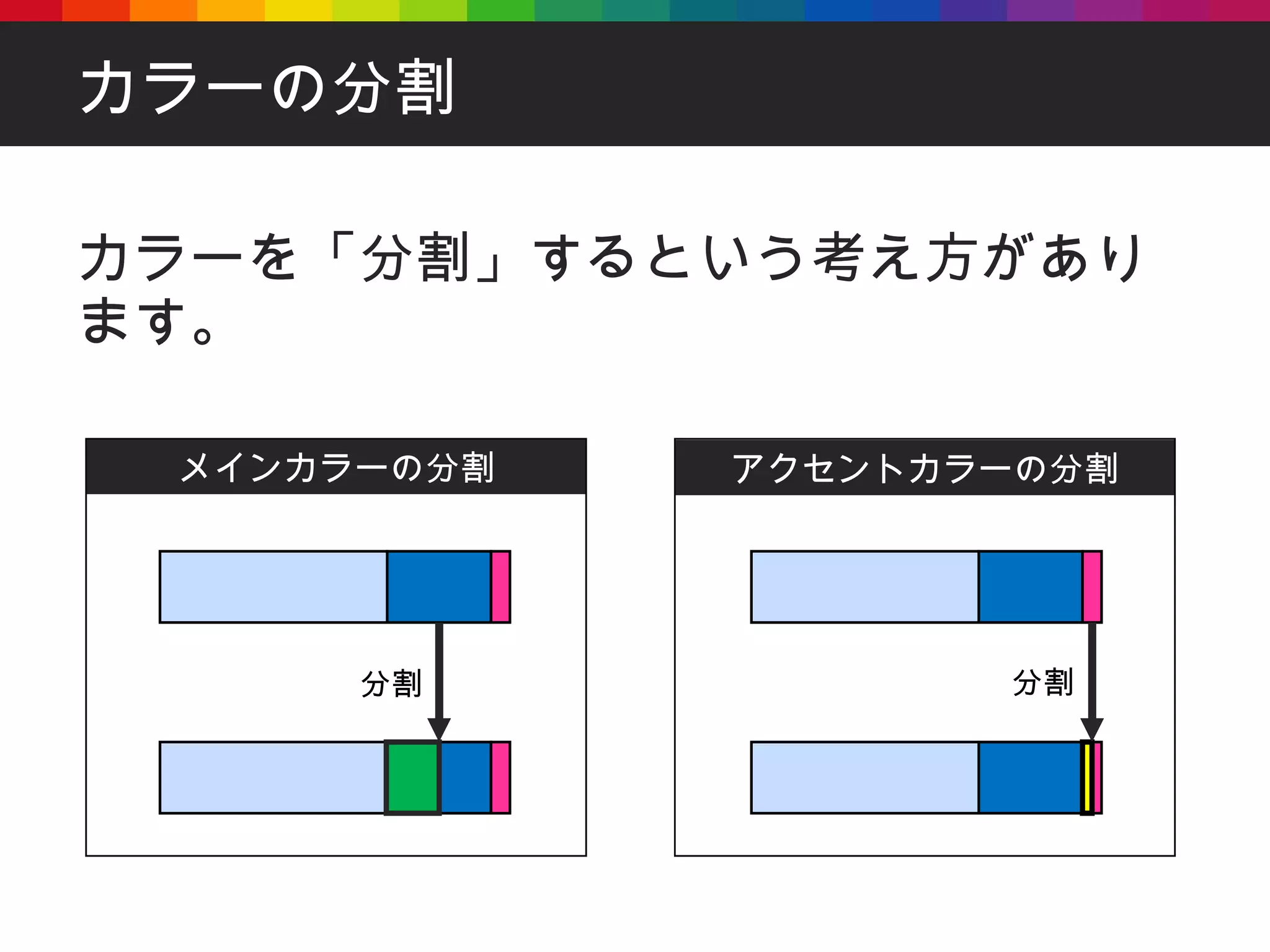 カラーの分割 カラーを「分割」するという考え方があります。 メインカラーの分割 アクセントカラーの分割 分割 分割 