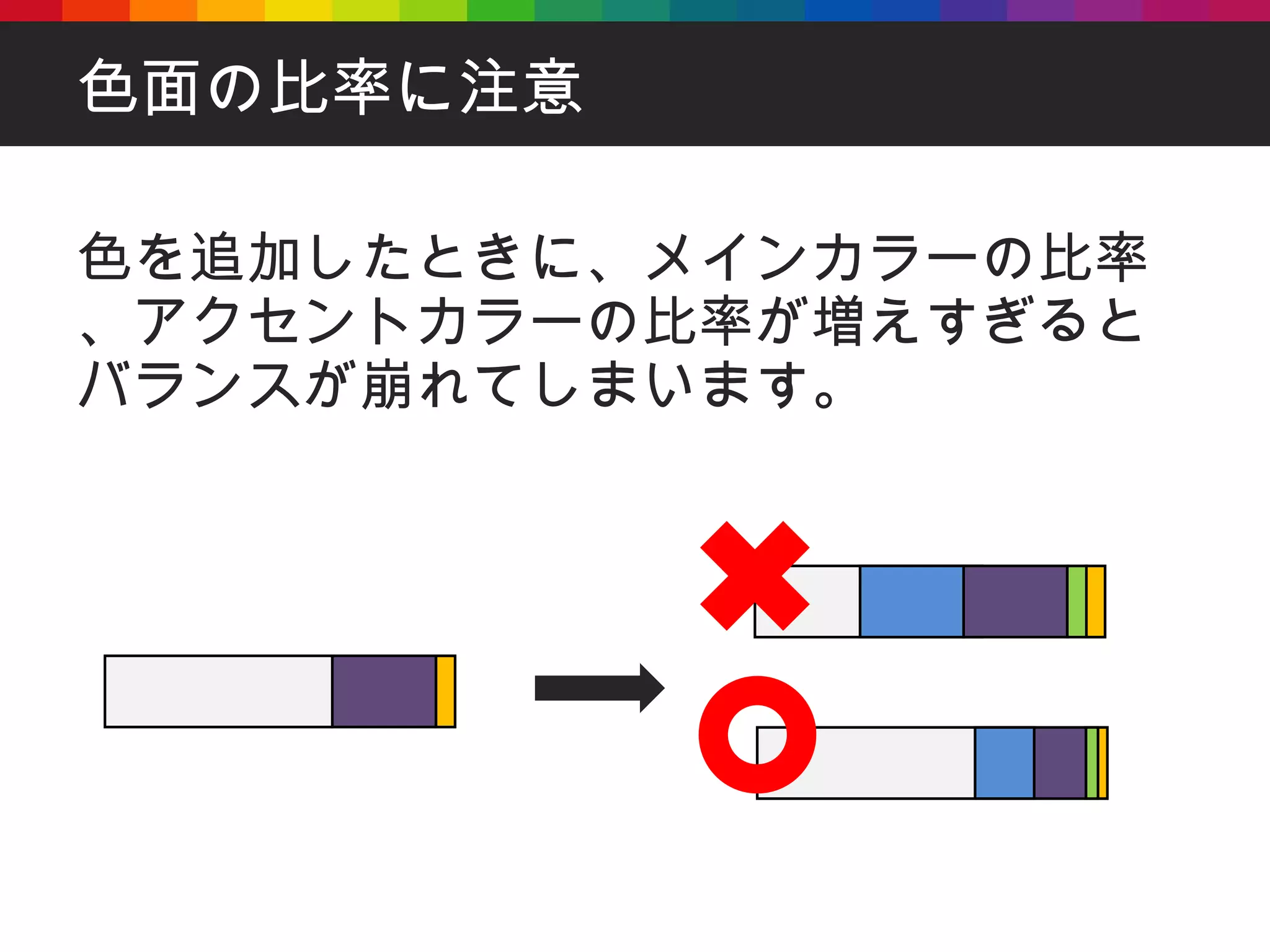 色面の比率に注意 色を追加したときに、メインカラーの比率、アクセントカラーの比率が増えすぎるとバランスが崩れてしまいます。 
