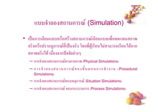+ 5            - ก < (Simulation)
• ( . ก (* +         $ - ก <( * + (' + & '
  5         ก7ก < *( . 5 , * 4$( * ) -( * ) $5 ก
    & '5 ) $ ( 5 ก @55 !
  –ก 5       - ก < ก & ' (Physical Simulations)
  –ก 5         - ก <      / ! ก               ( Procedural
    Simulations)
  –ก 5       - ก <     ( !3ก < (Situation Simulations)
  –ก 5       - ก <      ก     ก (Process Simulations)

                                                         #
 