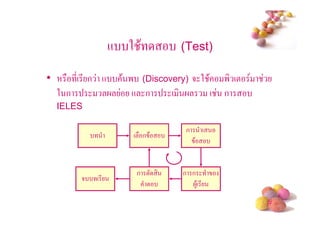 + 2 $            (Test)

•         *( * ก +     $ ' (Discovery) 5 2 $               ' (!
    2 ก                   + ก     (          (             ก
    IELES

                                       ก               (
                         ( ก$
                                           $


                          ก !         ก ก
           5   (*
                            !                  4$( *

                                                                  #
 