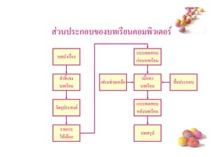 ก        (*             ' (!
                           +
       (
                           ก              (*

      */+5                     ( /
                 (9   (                        ก
      (*                             (*

                           +
!-3
                                          (*

      ก
                                          3
 2 $( ก
                                               #
 