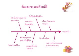 ก%<                       (*           * *

                                               * 7 ' 8ก 4$( *
      $       #/ !       !-3
          ก                         (         ก                    ( . ก (* ก
                                        ก%< 4$( *                       3


                                                                                                (*       * *

                               $      4$ #ก2                  *ก      (
                                   กก (4$ *
                                                                      (            ก & '+   $
($   25          $(4 *                  +              = ก                      ก (* ก
                                        )      (4$ *
                                                                                                     #
 