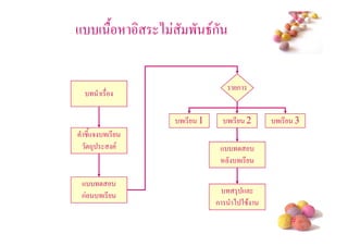 + ( /              )   ' 8ก


                                       ก
         (

                       (* 1           (* 2      (* 3
  */+5        (*
 !-3                              +
                                           (*

+
ก            (*                        3 +
                              ก       ) 2 $
                                                  #
 