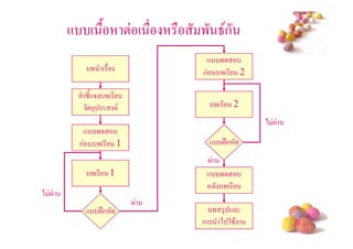 + ( /              !(   ' 8ก
                             +
              (             ก        (* 2

       */+5       (*
      !-3                           (* 2
                                            )
      +
     ก        (* 1              + DEก


          (* 1                  +
                                      (*
)
      + DEก                          3 +
                            ก       ) 2 $       #
 