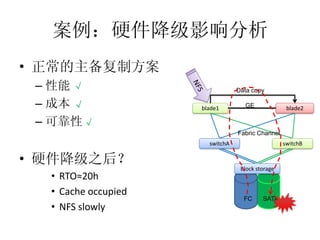案例：硬件降级影响分析
• 正常的主备复制方案
 – 性能 √                          Data copy

 – 成本 √              blade1        GE              blade2

 – 可靠性 √
                                 Fabric Channel
                       switchA                    switchB

• 硬件降级之后？
                                  Block storage
  • RTO≈20h
  • Cache occupied
                                   FC     SATA
  • NFS slowly
 