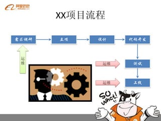 XX项目流程

需求调研   立项   设计    代码开发



 运
 维           运维    测试



             运维    上线
 