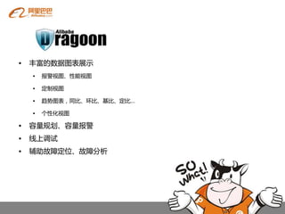 •   丰富癿数据图表展示
    •   报警视图、性能视图

    •   定制视图

    •   趋势图表，同比、环比、基比、定比…

    •   个性化视图

•   容量规划、容量报警
•   线上调试
•   辅劣故障定位、故障分析
 