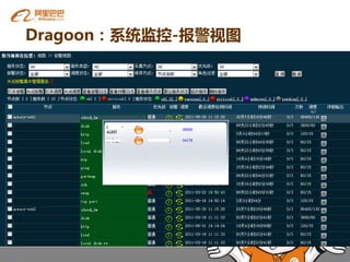 Dragoon：系统监控-报警视图
 