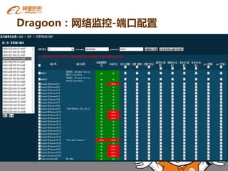Dragoon：网络监控-端口配置
 