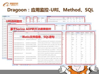 Dragoon：应用监控-URI、Method、SQL

URI访问监控

 基于Spring AOP的方法调用监控

          iBatis文件信息、SQL语句




                       显示每个URI内部访问具体调用信息
 