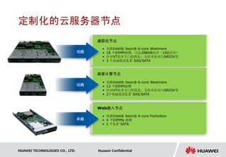定制化的云服务器节点
                                     虚拟化节点
                                       •   双路Intel® Xeon® 6-core Westmere
                                双路     •   18 个DIMM插槽，可达288GB内存（16G内存）
                                       •   针对VT技术专门的优化，支持多队列与SRIOV等
                                       •   3 个热插拔的3.5’ SAS/SATA



                                     高密计算节点

                                       •   双路Intel® Xeon® 6-core Westmere
                                双路     •   12 个DIMM插槽
                                       •   针对VT技术专门的优化，支持多队列与SRIOV等
                                       •   2个热插拔的2.5’ SAS/SATA



                                     Web接入节点
                                       • 单路Intel® Xeon® 4-core Foxhollow
                                单路     • 4 个DIMMs 插槽
                                       • 1 个3.5’ SATA




HUAWEI TECHNOLOGIES CO., LTD.        Huawei Confidential
 