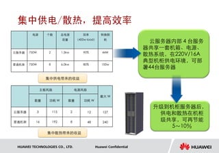 集中供电/散热，提高效率
        电源          个数         总电源            效率          转换损
                               容量          （400w load）      耗
                                                                              云服务器内部 4 台服务
                                                                             器共享一套机箱、电源、
云服务器   750W          2         1.5kw           90%         44W
                                                                             散热系统，在220V/16A
                                                                             典型机柜供电环境，可部
普通机架   750W          8         6.0kw           80%        100w
                                                                             署44台服务器

                   集中供电带来的收益

                  主板风扇                     电源风扇

                                                         最大 W
         数量          功耗 W           数量         功耗 W

                                                                               升级到机柜服务器后，
云服务器          3          115           2          12       127                  供电和散热在机柜
普通机架      16             192           8          48       240
                                                                                级共享，可再节能
                                                                                   5～10％
                    集中散热带来的收益


 HUAWEI TECHNOLOGIES CO., LTD.                         Huawei Confidential
 