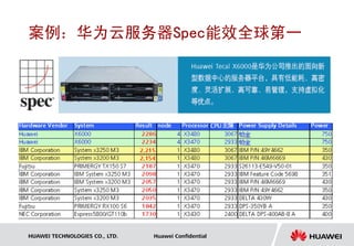 案例：华为云服务器Spec能效全球第一




HUAWEI TECHNOLOGIES CO., LTD.   Huawei Confidential
 