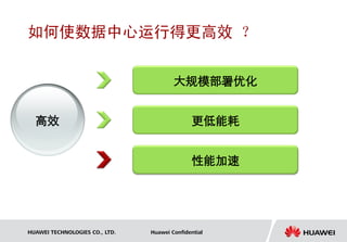 如何使数据中心运行得更高效 ？

                                        大规模部署优化


  高效                                           更低能耗


                                               性能加速




HUAWEI TECHNOLOGIES CO., LTD.   Huawei Confidential
 