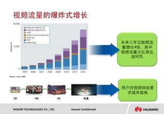 视频流量的爆炸式增长


                                                           未来三年互联网流
                                                           量增长4倍，其中
                                                           视频流量占比将达
                                                              到90%




                                                           用户对视频体验要
                                                             求越来越高
SD             HD               3D            全息



HUAWEI TECHNOLOGIES CO., LTD.        Huawei Confidential
 