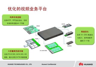 优化的视频业务平台
      码率在线适配
支持HTTP、RTP流化协议，实时
   在线码率适配64~192路




                                                            高速流化
                                                         支持 10～20G 高速流
                                                         化能力，是传统服务
                                                           器的 2～4 倍




    大容量高性能存储
支持 PCI-E SSD, SATA SSD, HD
混配，最大实现 24 TB 存储容量



   HUAWEI TECHNOLOGIES CO., LTD.   Huawei Confidential
 