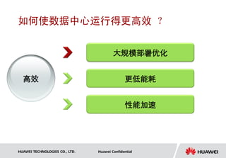 如何使数据中心运行得更高效 ？

                                        大规模部署优化


  高效                                           更低能耗


                                               性能加速




HUAWEI TECHNOLOGIES CO., LTD.   Huawei Confidential
 